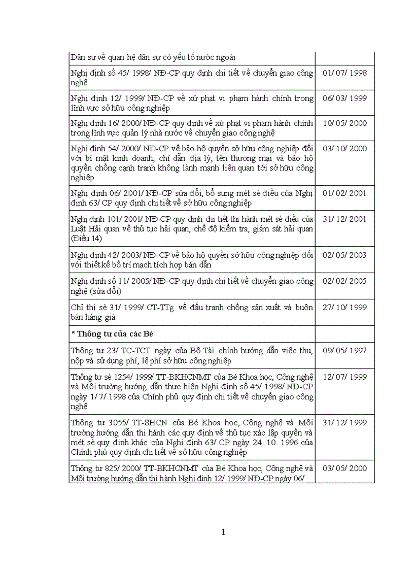 image for page Xác lập quyền sở hữu công nghiệp theo quy định của pháp luật Việt Nam