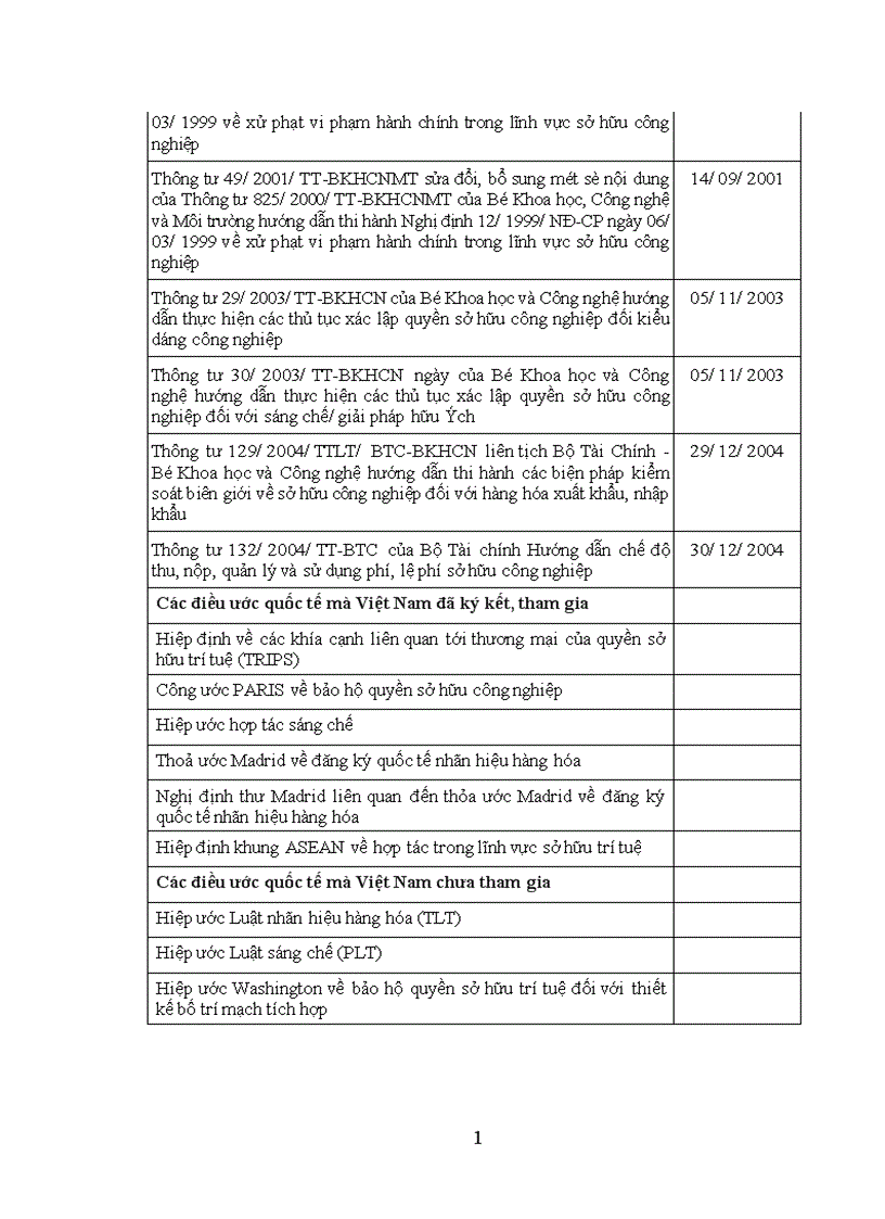 image for page Xác lập quyền sở hữu công nghiệp theo quy định của pháp luật Việt Nam