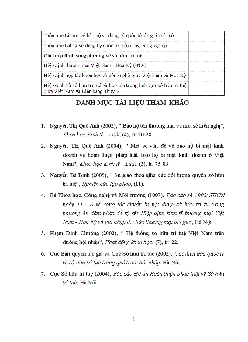 image for page Xác lập quyền sở hữu công nghiệp theo quy định của pháp luật Việt Nam