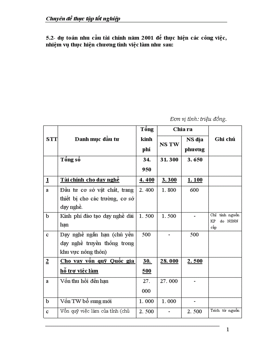image for page Thực trạng về lao động việc làm và vấn đề giải quyết việc làm ở tỉnh Thái Bình 1