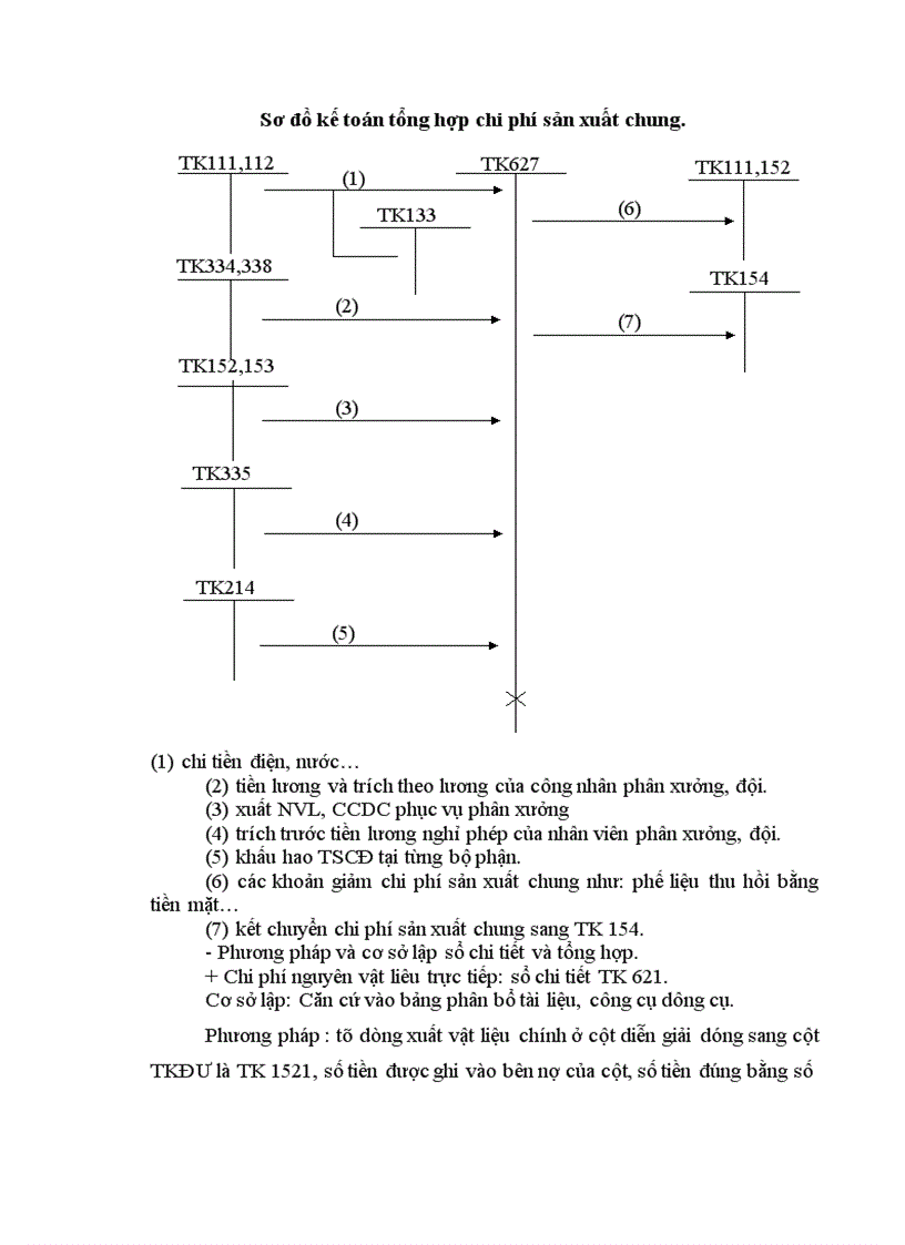 image for page kế toán tăng giảm và trích khấu hao tài sản cố định trong công ty TNHH vận tải và xây dựng Phương Duy