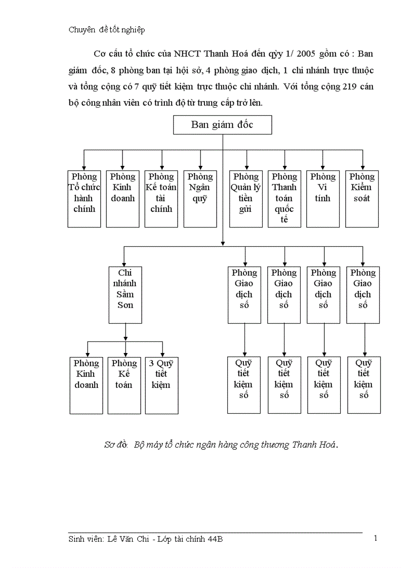 image for page Giải pháp hạn chế rủi ro trong hoạt động cho vay của Ngân hàng công thương Thanh Hoá 1