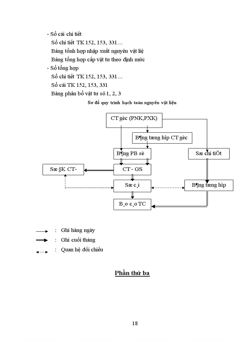 image for page Vấn đề tổ chức công tác quản lý nguyên vật liệu trong các doanh nghiệp sản xuất