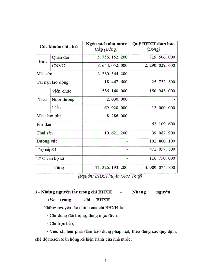 image for page Thực trạng thu chi quỹ BHXH tại phòng BHXH huyện Giao Thuỷ Nam Định 1