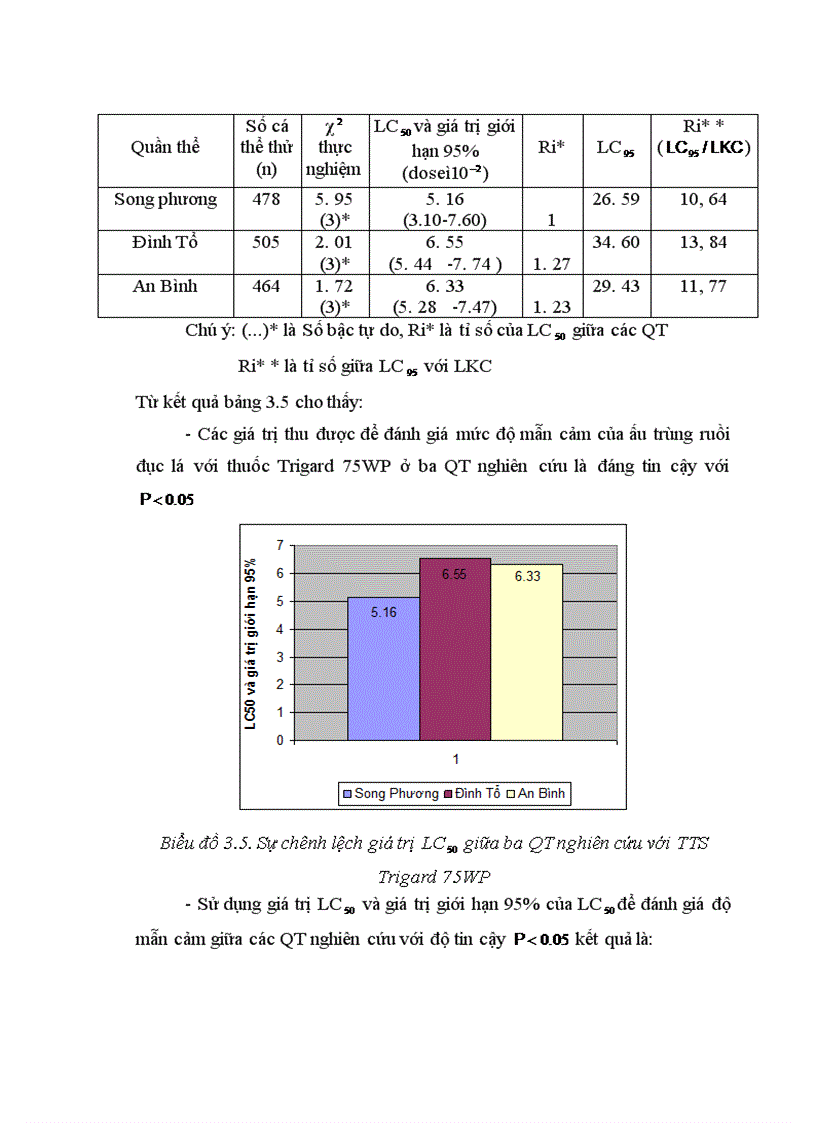 image for page nghiên cứu tính mẫn cảm với một số tts của ấu trùng ruồi đục lá liriomyza sativae blanchard ở ba quần thể song phương hà nội an bình và đình tổ bắc ninh