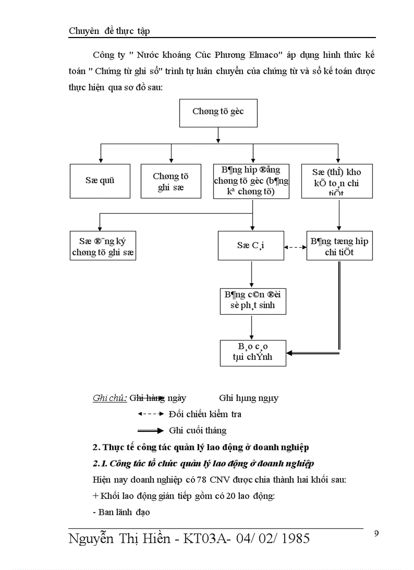 image for page kế toán tiền lương và các khoản trích theo lương tại Công ty Nước khoáng Cúc Phương Elmaco
