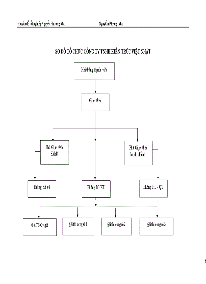 image for page Kế toán tiền lương và các khoản trích theo lương ở Công ty TNHH Kiến trúc Việt Nhật 1