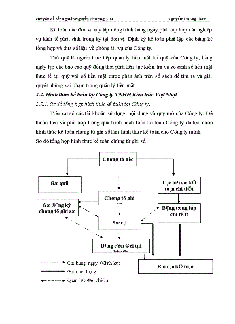 image for page Kế toán tiền lương và các khoản trích theo lương ở Công ty TNHH Kiến trúc Việt Nhật 1