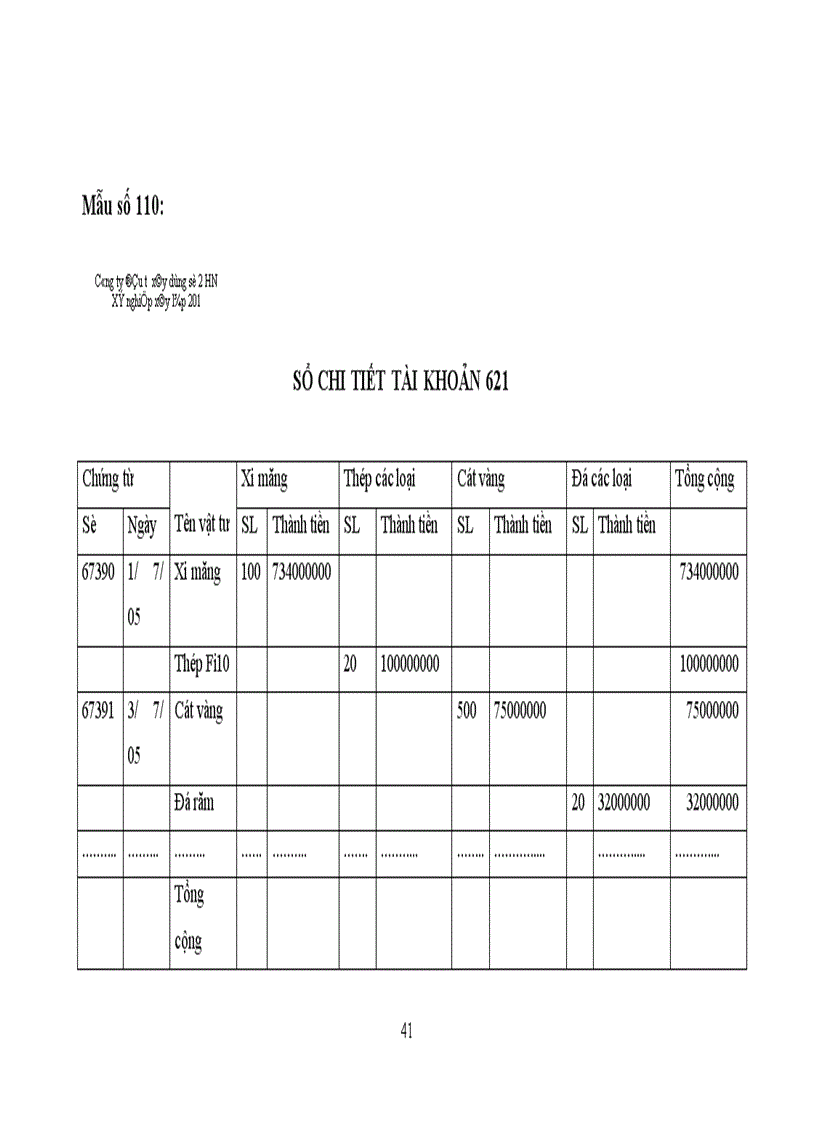 image for page Hoàn thiện công tác kế toán chi phí sản xuất và tính giá thành sản phẩm xây lắp tại Công ty Đầu tư Xây dựng Số 2 Hà Nội 1