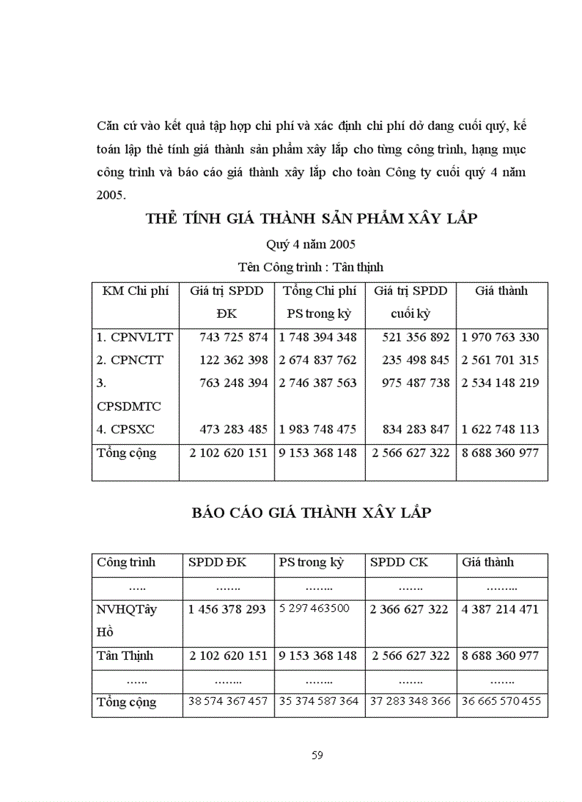 image for page Hoàn thiện công tác kế toán chi phí sản xuất và tính giá thành sản phẩm xây lắp tại Công ty Đầu tư Xây dựng Số 2 Hà Nội 1