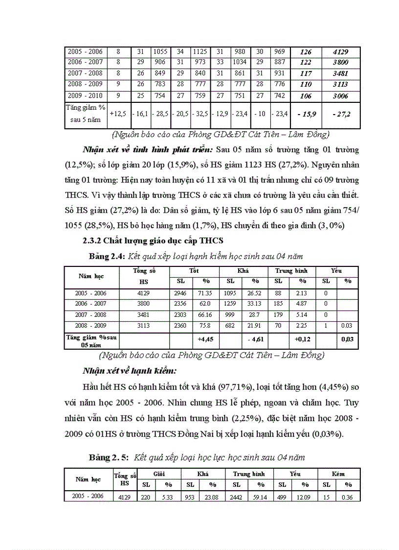 image for page Biện pháp quản lý phát triển đội ngũ cán bộ quản lý trường THCS của Phòng Giáo Dục và Đào tạo huyện Cát Tiên tỉnh Lâm Đồng