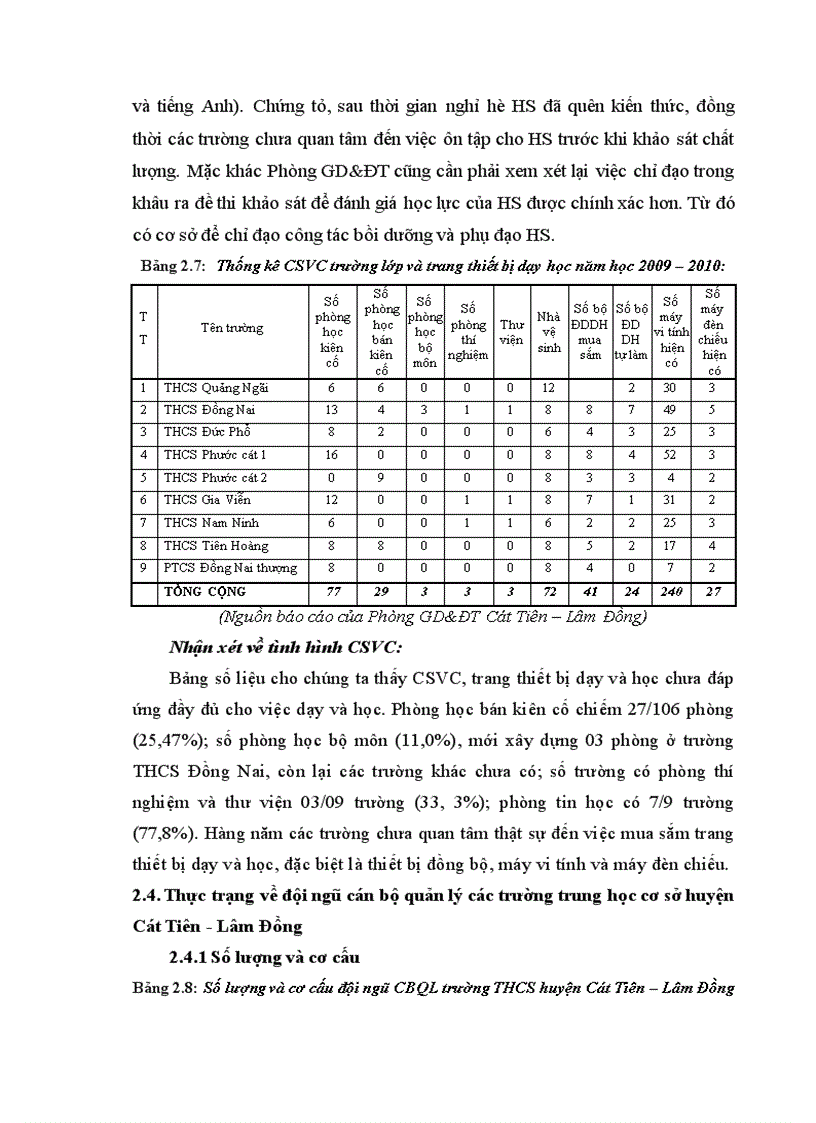 image for page Biện pháp quản lý phát triển đội ngũ cán bộ quản lý trường THCS của Phòng Giáo Dục và Đào tạo huyện Cát Tiên tỉnh Lâm Đồng