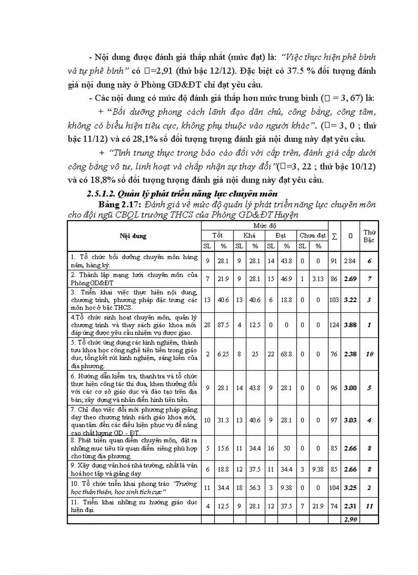 image for page Biện pháp quản lý phát triển đội ngũ cán bộ quản lý trường THCS của Phòng Giáo Dục và Đào tạo huyện Cát Tiên tỉnh Lâm Đồng