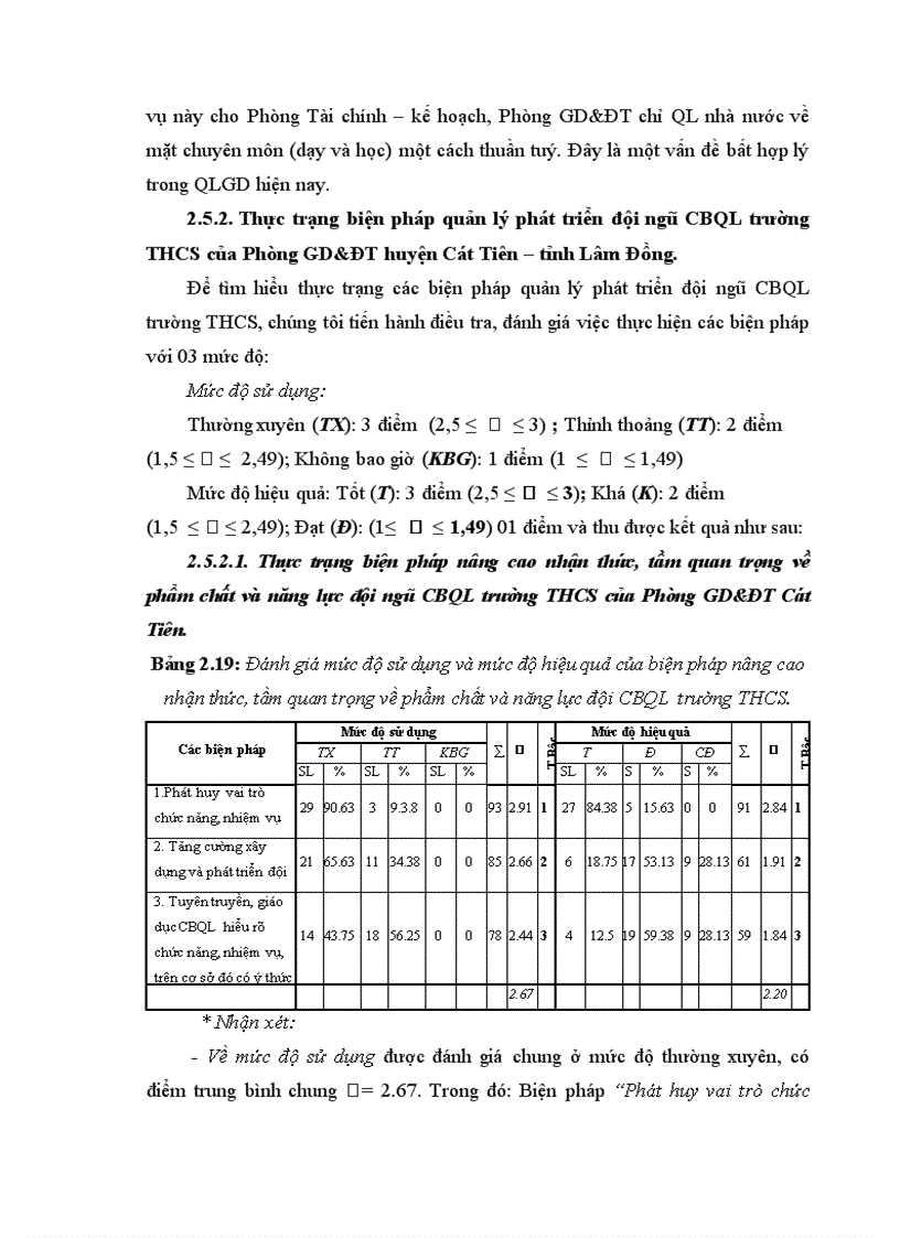 image for page Biện pháp quản lý phát triển đội ngũ cán bộ quản lý trường THCS của Phòng Giáo Dục và Đào tạo huyện Cát Tiên tỉnh Lâm Đồng