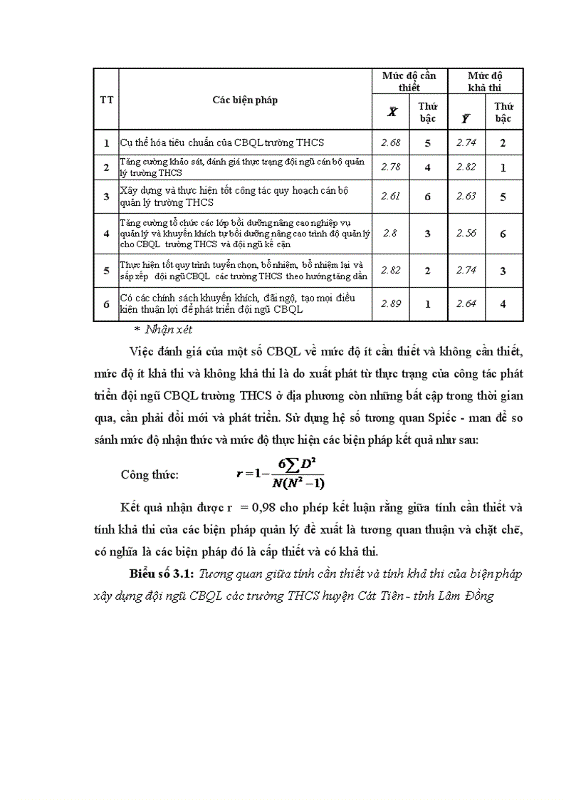 image for page Biện pháp quản lý phát triển đội ngũ cán bộ quản lý trường THCS của Phòng Giáo Dục và Đào tạo huyện Cát Tiên tỉnh Lâm Đồng