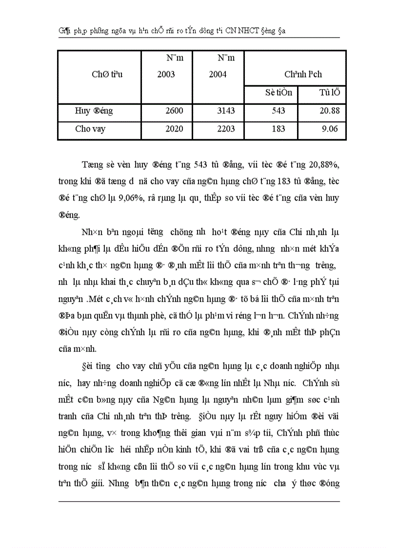 image for page Giải pháp hạn chế rủi ro tín dụng tại Chi nhánh Ngân hàng Công Thương khu vực Đống Đa 1