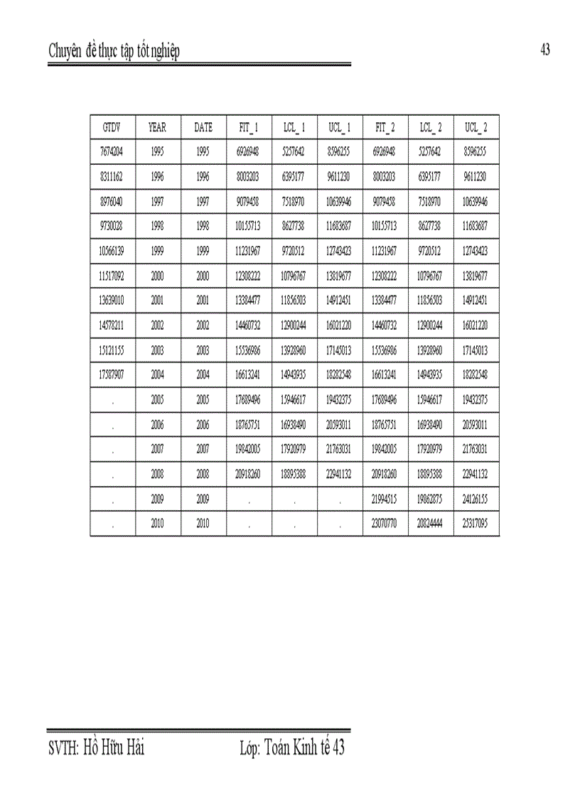 image for page Định hướng và các giải pháp chủ yếu phát triển một số dịch vụ theo hướng trình độ cao và nâng cao chất lượng dịch vụ ở Hà Nội thời gian tới