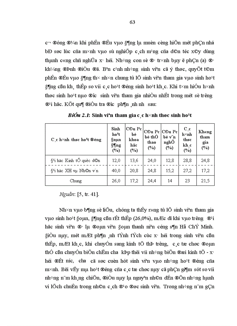 image for page Vấn đề xây dựng nhân cách đạo đức sinh viên trong điều kiện kinh tế thị trường ở Việt nam hiện nay
