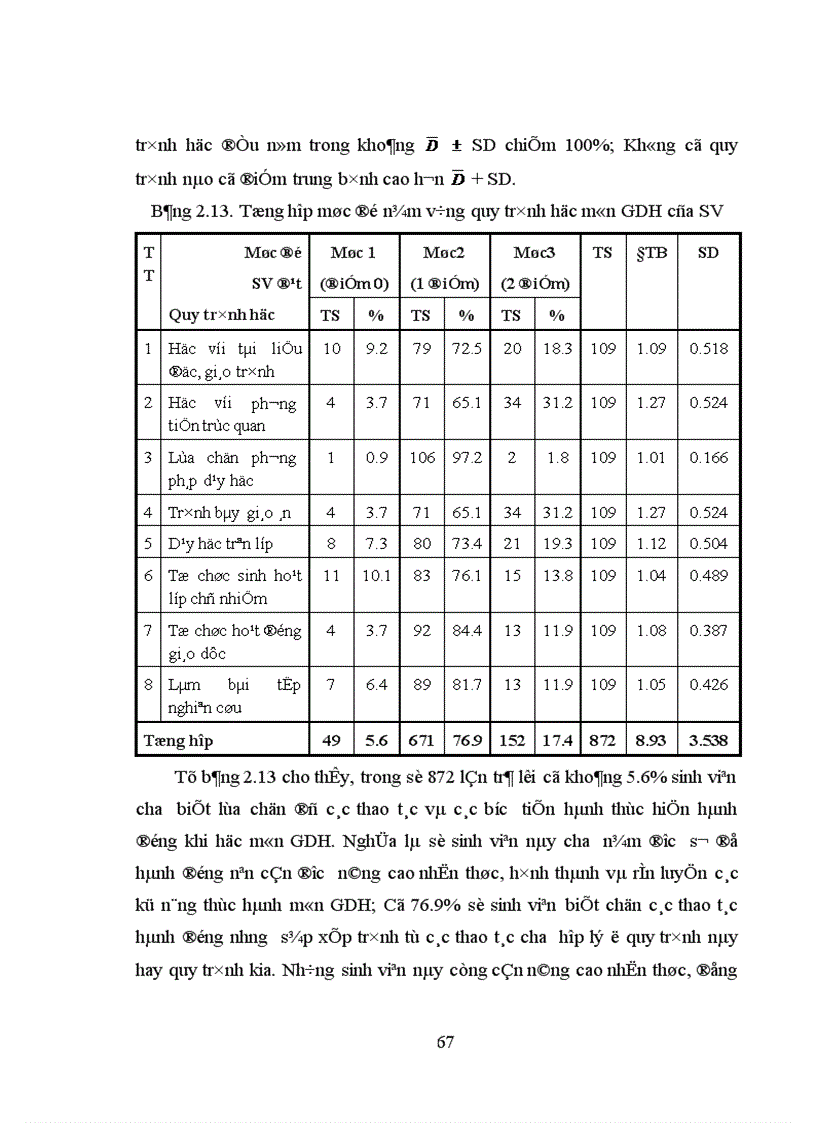 image for page Biện pháp rèn luyện kỹ năng tự học môn Giáo dục học cho sinh viên ở trường Cao đẳng Cần Thơ