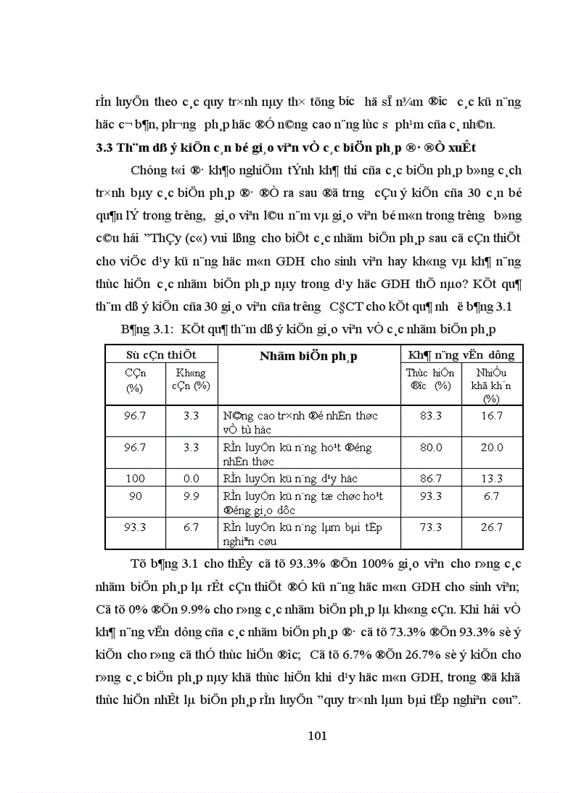 image for page Biện pháp rèn luyện kỹ năng tự học môn Giáo dục học cho sinh viên ở trường Cao đẳng Cần Thơ
