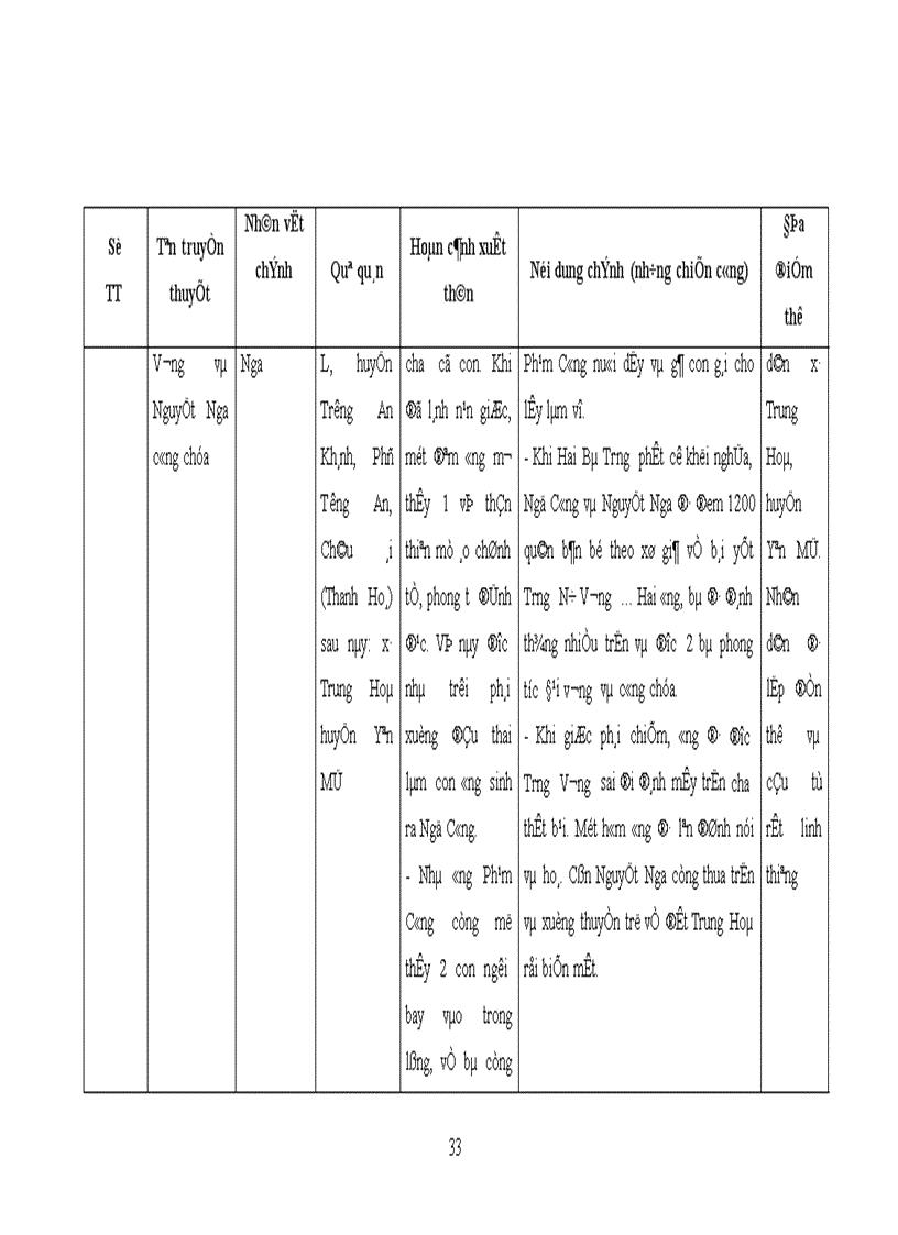 image for page khảo sát truyền thuyết và lễ hội về cuộc khởi nghĩa Hai Bà Trưng ở Hưng Yên