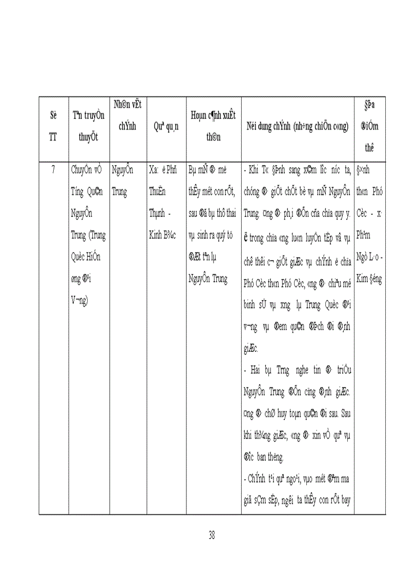 image for page khảo sát truyền thuyết và lễ hội về cuộc khởi nghĩa Hai Bà Trưng ở Hưng Yên