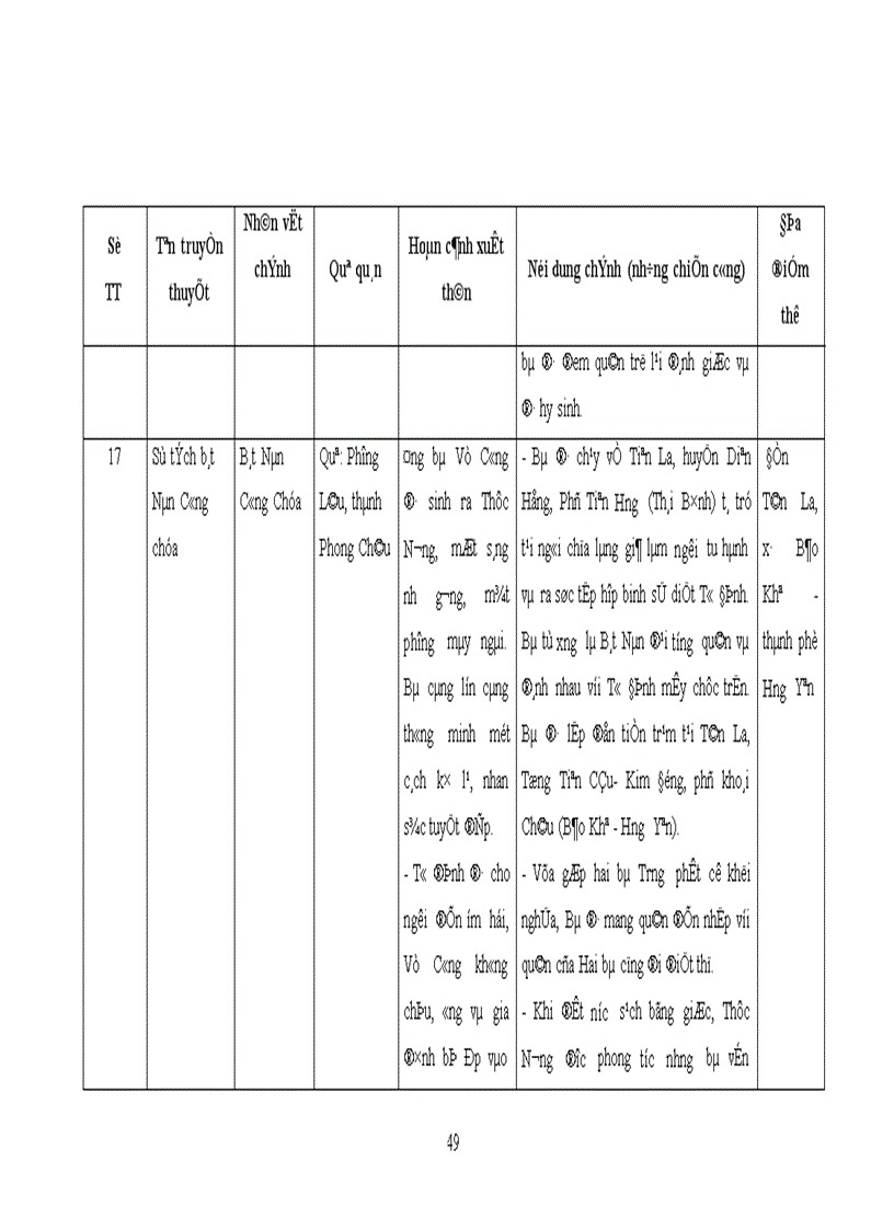 image for page khảo sát truyền thuyết và lễ hội về cuộc khởi nghĩa Hai Bà Trưng ở Hưng Yên