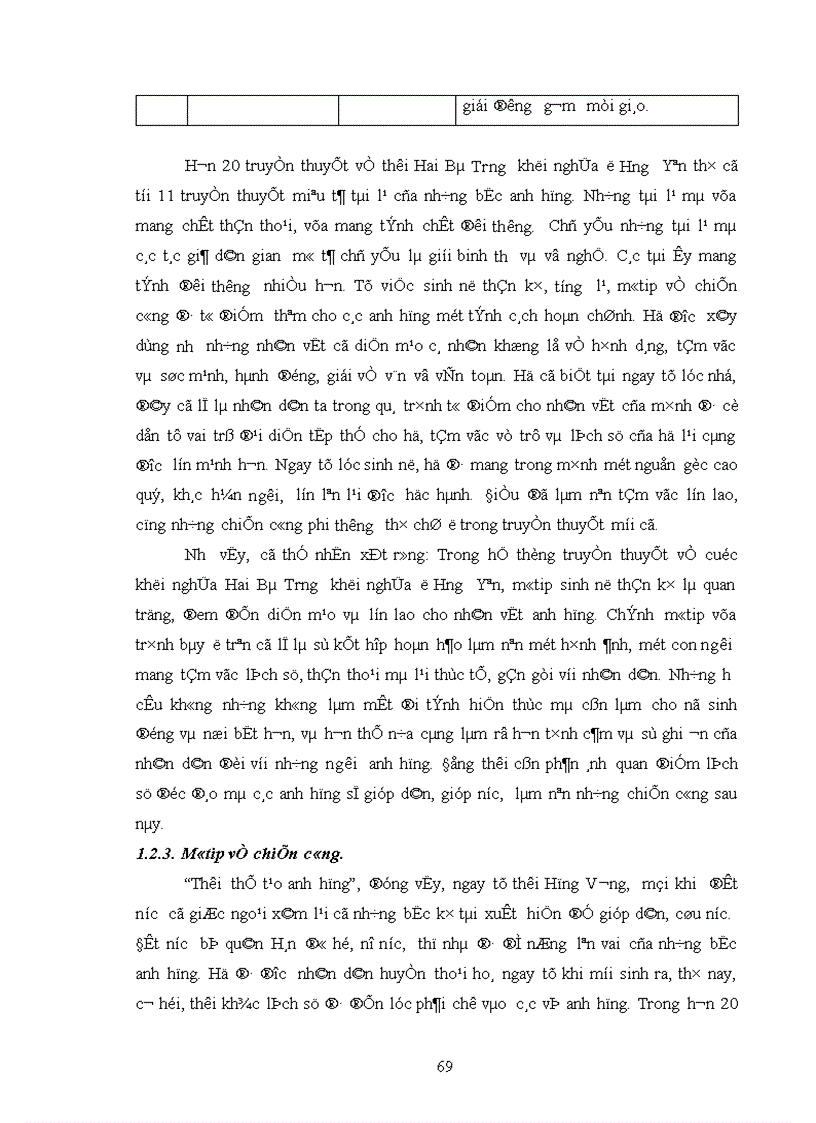 image for page khảo sát truyền thuyết và lễ hội về cuộc khởi nghĩa Hai Bà Trưng ở Hưng Yên