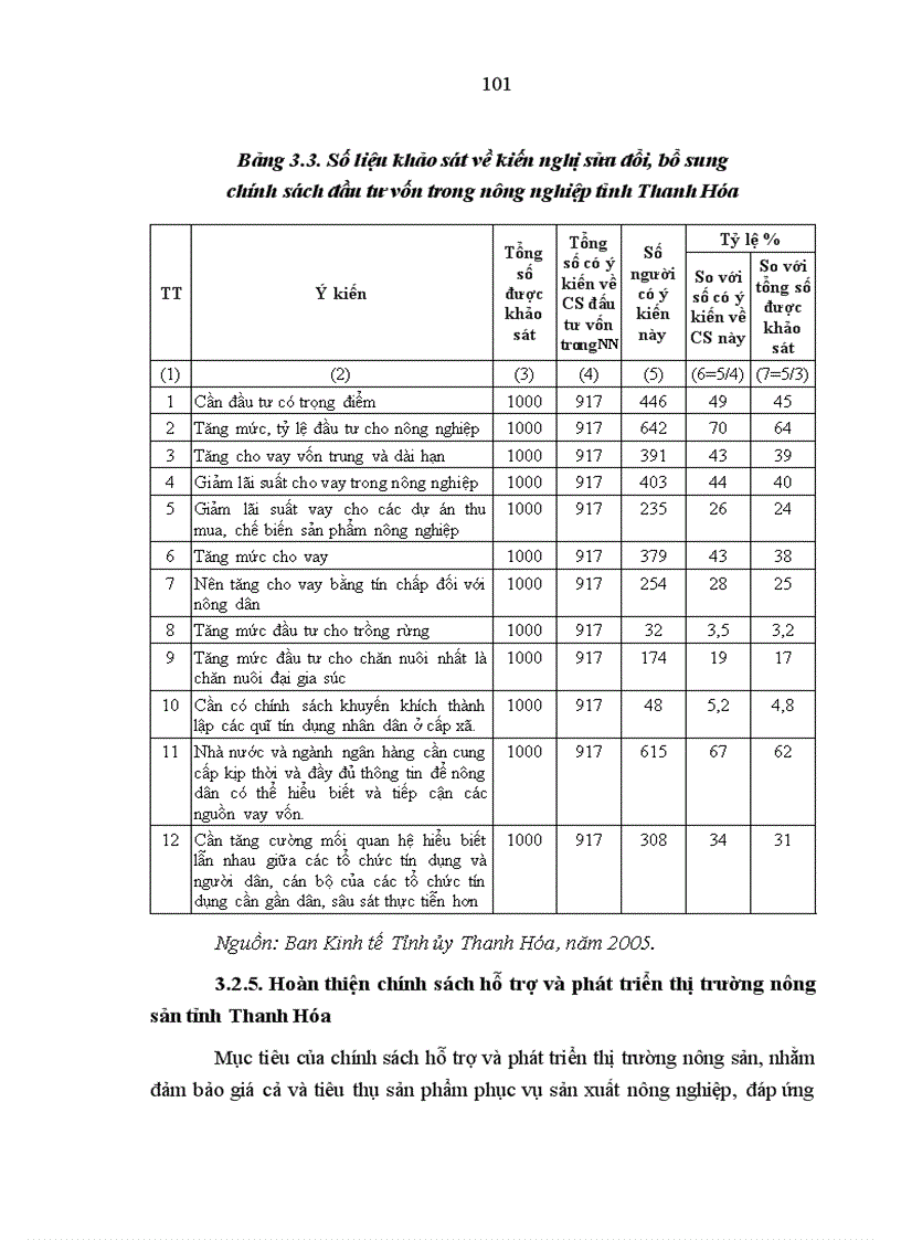 image for page Hoàn thiện chính sách kinh tế phát triển nông nghiệp ở tỉnh Thanh Hóa trong giai đoạn hiện nay
