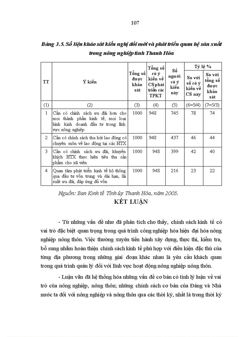 image for page Hoàn thiện chính sách kinh tế phát triển nông nghiệp ở tỉnh Thanh Hóa trong giai đoạn hiện nay
