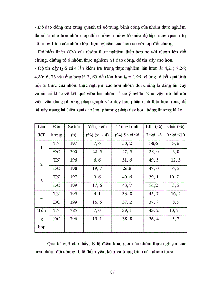 image for page Sử dụng graph vào dạy học địa lí lớp 12 THPT