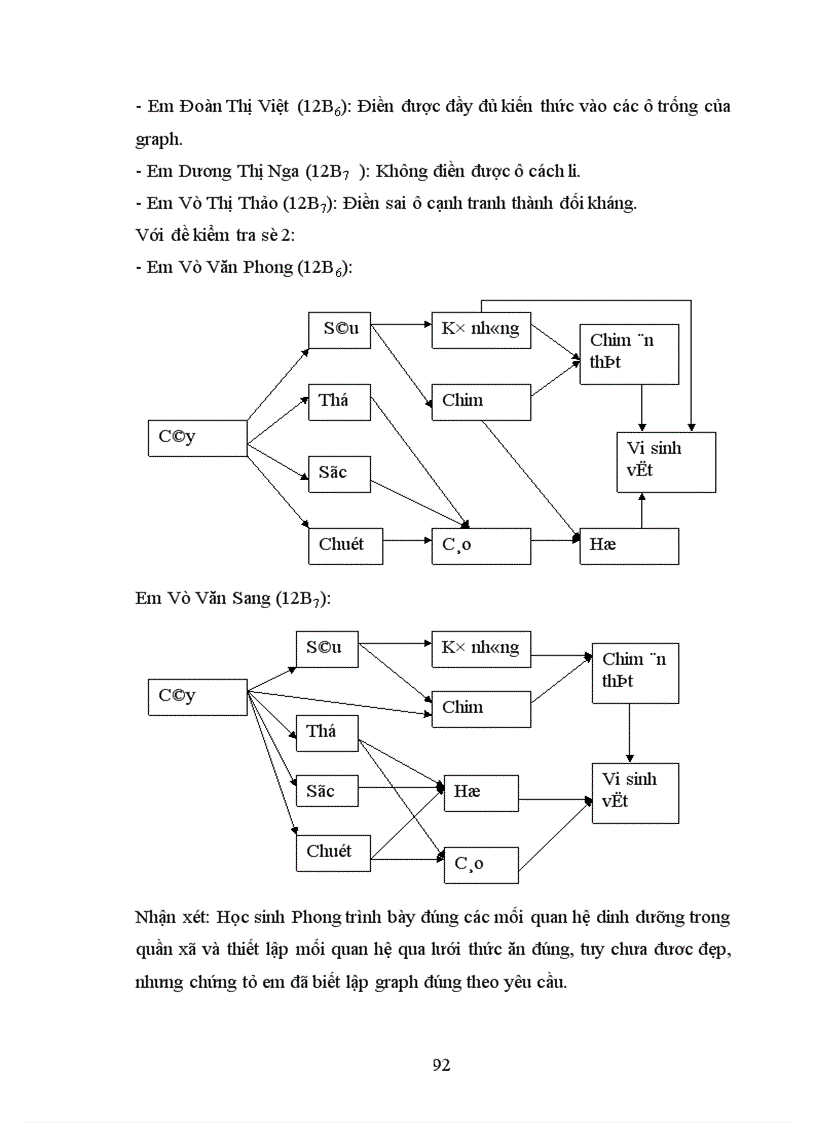 image for page Sử dụng graph vào dạy học địa lí lớp 12 THPT