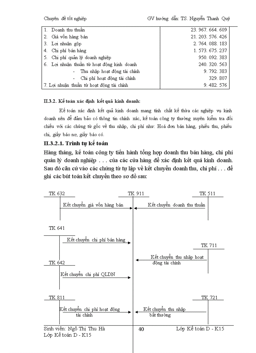 image for page Hoàn thiện kế toán tiêu thụ xác định kết quả kinh doanh tại Công ty Cổ phần điện tử New 1