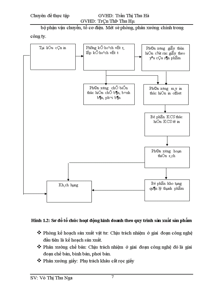 image for page Hoàn thiện Công Tác Kế toán hạch toán chi phí sản xuất và tính giá thành sản phẩm tại Công ty TNHH TM và XNK DVD 1