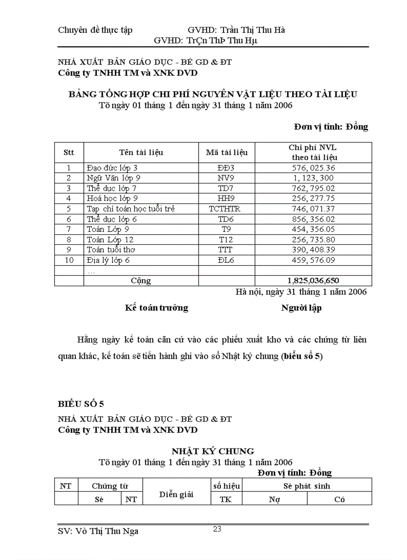 image for page Hoàn thiện Công Tác Kế toán hạch toán chi phí sản xuất và tính giá thành sản phẩm tại Công ty TNHH TM và XNK DVD 1