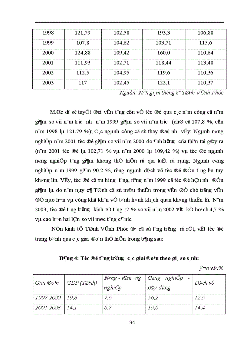 image for page định hướng và Một số giải pháp cơ bản về chuyển dịch cơ cấu kinh tế ngành nông nghiệp tỉnh Vĩnh Phúc giai đoạn 2004 2010
