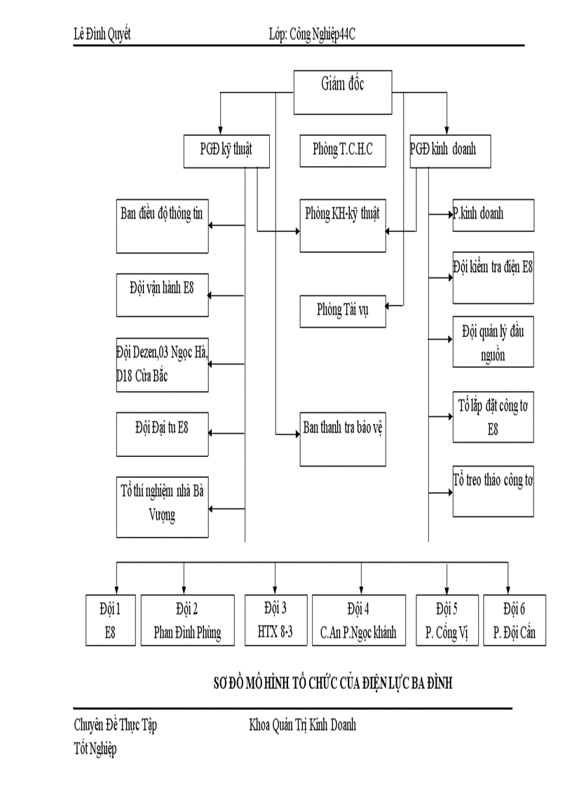 image for page Giải pháp nâng cao hiệu quả quả lý sử dụng vốn của Công ty Điện lực Ba Đình 1
