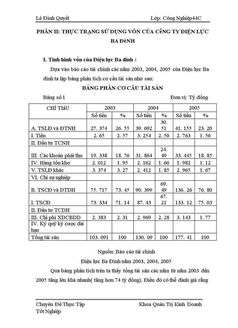 image for page Giải pháp nâng cao hiệu quả quả lý sử dụng vốn của Công ty Điện lực Ba Đình 1