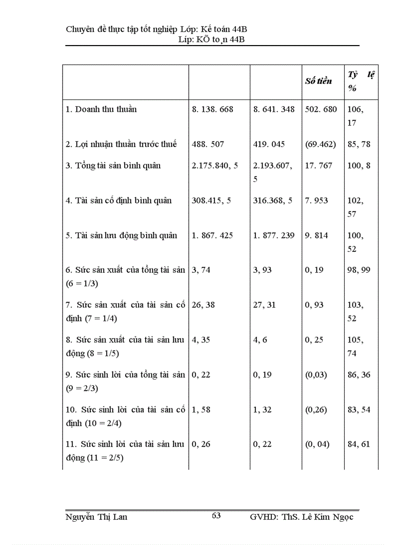 image for page Phân tích tình hình tài chính thông qua hệ thống báo cáo tài chính tại Công Ty TNHH Giao Nhận Hàng Hoá JuPiTer Pacific Chi nhánh Hà Nội