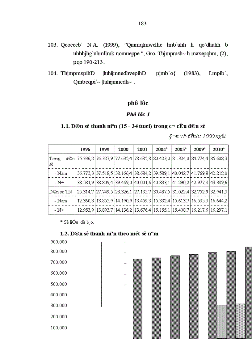 image for page Quan hệ biện chứng giữa truyền thống và hiện đại trong giáo dục đạo đức cho thanh niên Việt Nam hiện nay