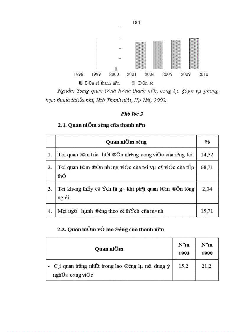 image for page Quan hệ biện chứng giữa truyền thống và hiện đại trong giáo dục đạo đức cho thanh niên Việt Nam hiện nay