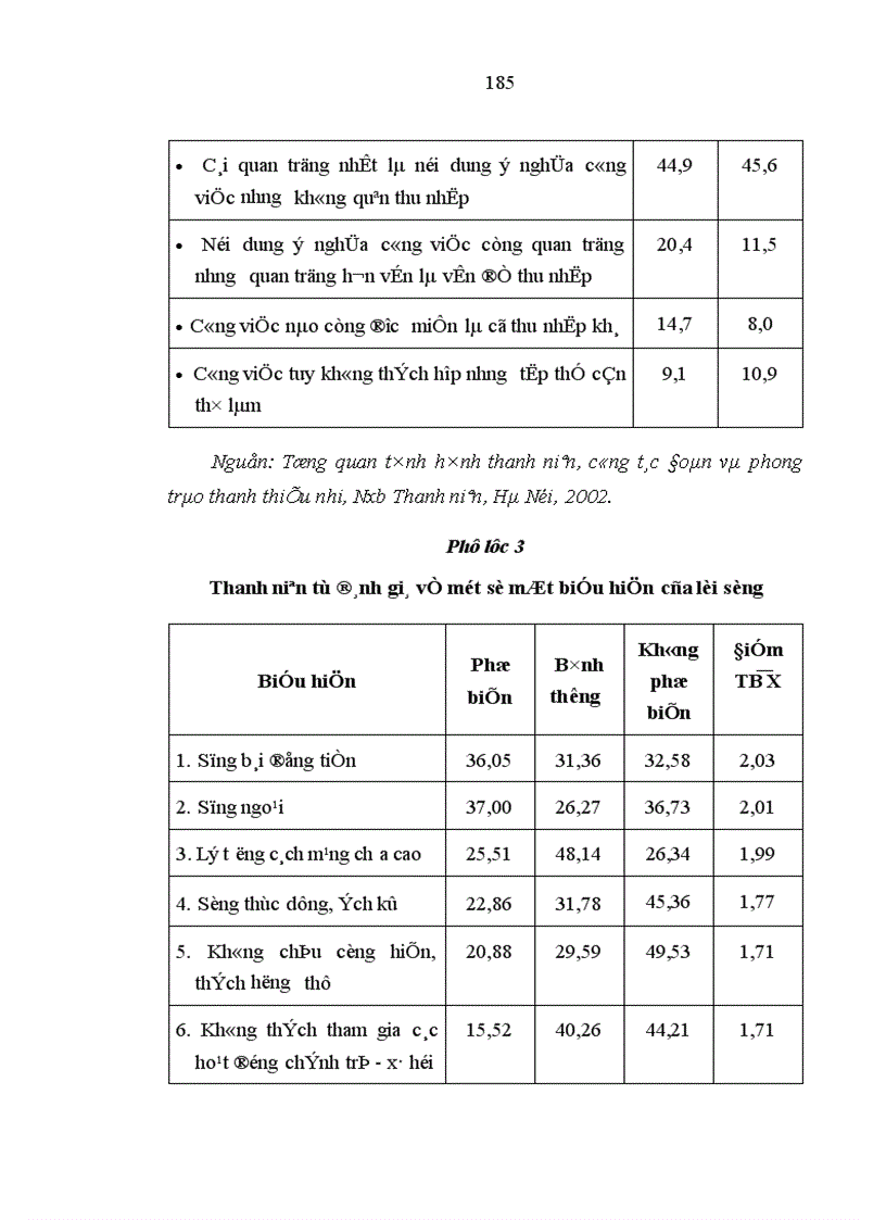 image for page Quan hệ biện chứng giữa truyền thống và hiện đại trong giáo dục đạo đức cho thanh niên Việt Nam hiện nay
