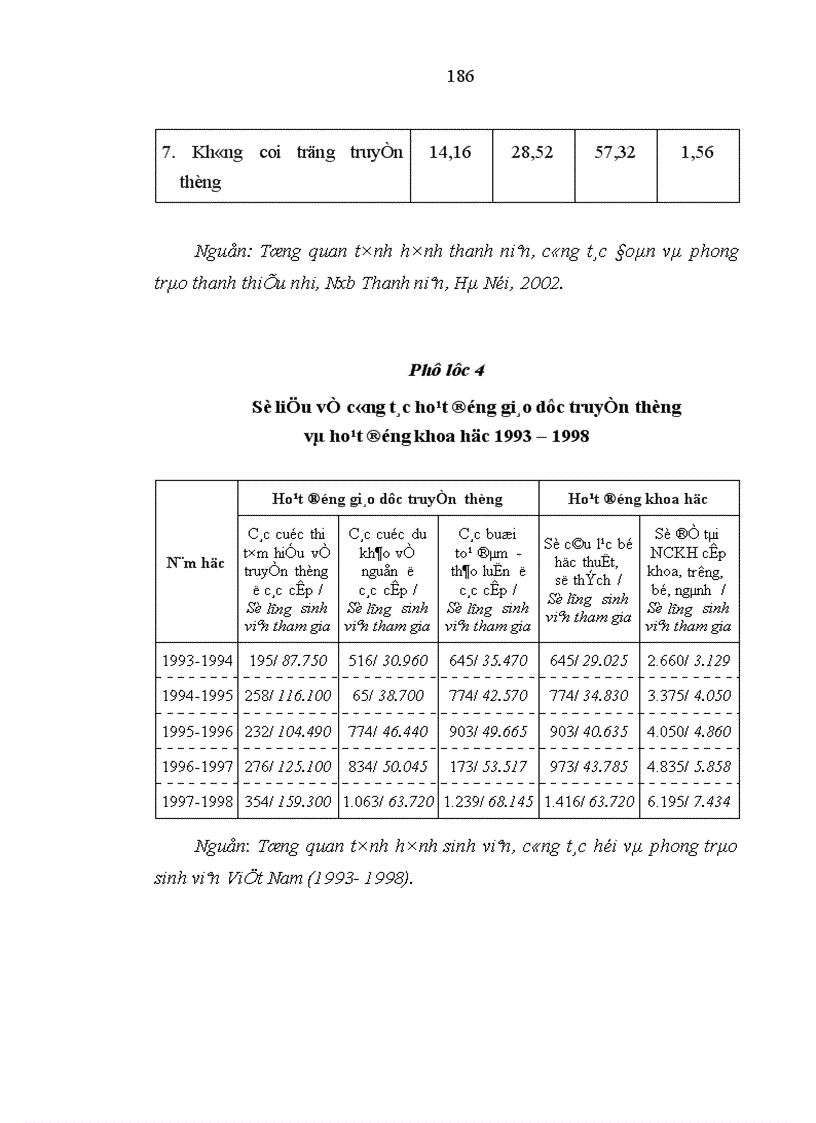 image for page Quan hệ biện chứng giữa truyền thống và hiện đại trong giáo dục đạo đức cho thanh niên Việt Nam hiện nay