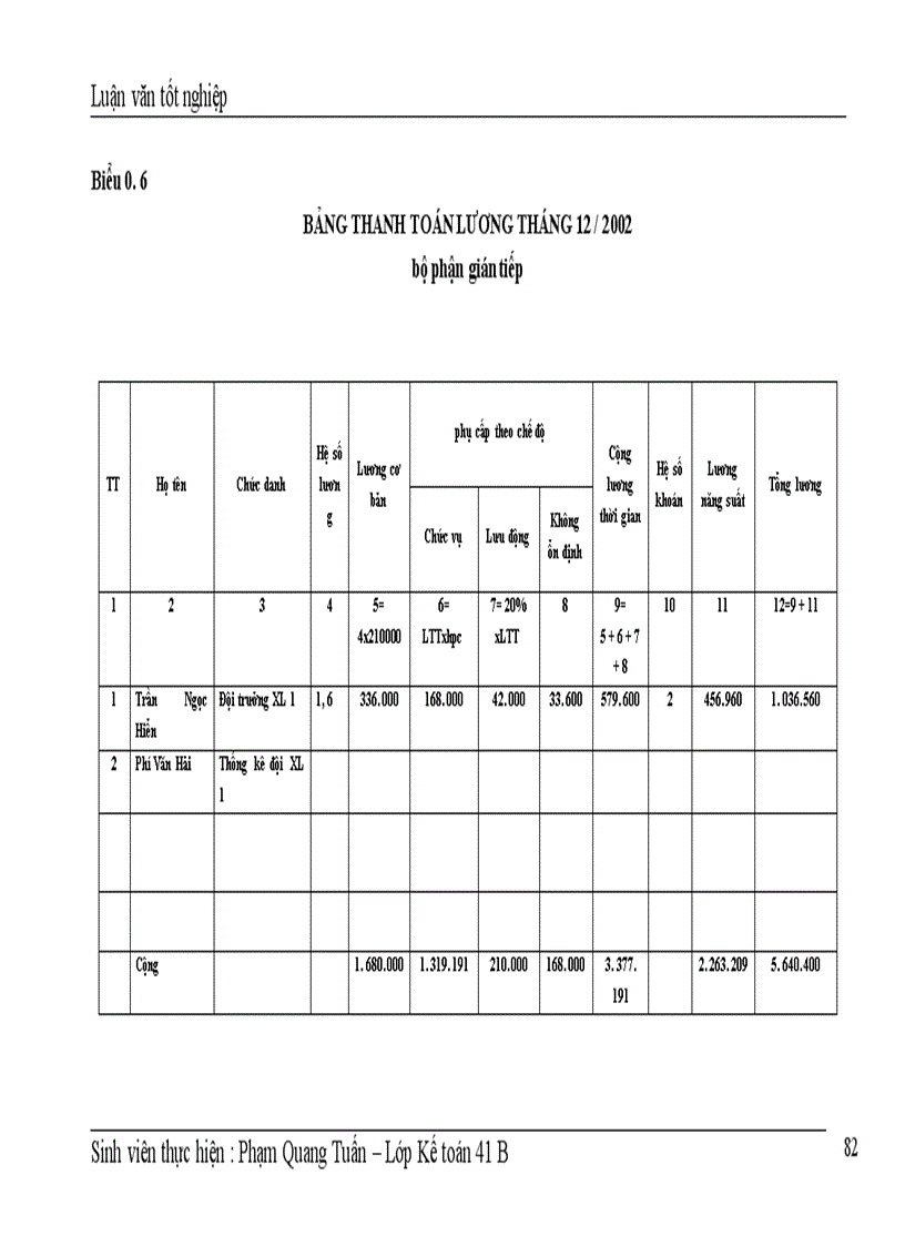 image for page Công tác hạch toán chi phí sản xuất và tính giá thành sản phẩm xây lắp tại xí nghiệp Sông Đà 206 1