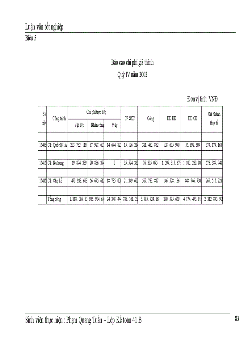image for page Công tác hạch toán chi phí sản xuất và tính giá thành sản phẩm xây lắp tại xí nghiệp Sông Đà 206 1