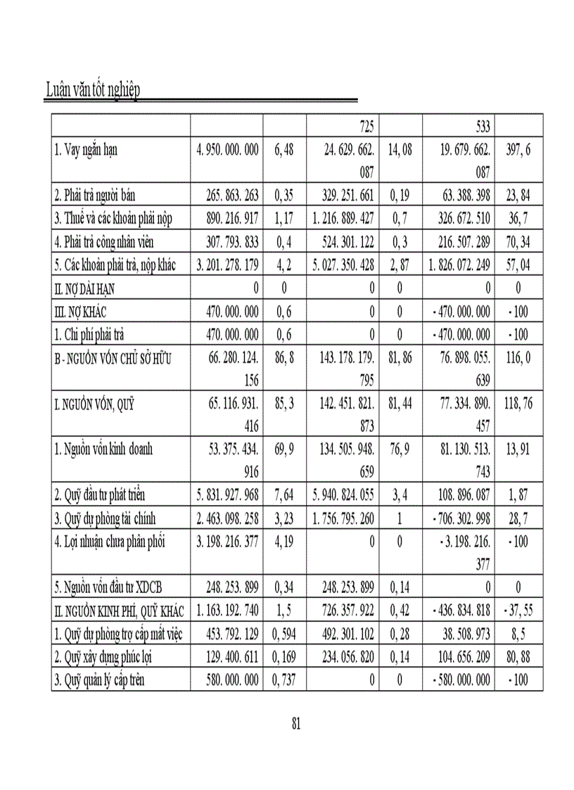 image for page Quản trị và nâng cao hiệu quả sử dụng vốn lưu động tại Công ty In Thương mại Dịch vụ Ngân hàng 1
