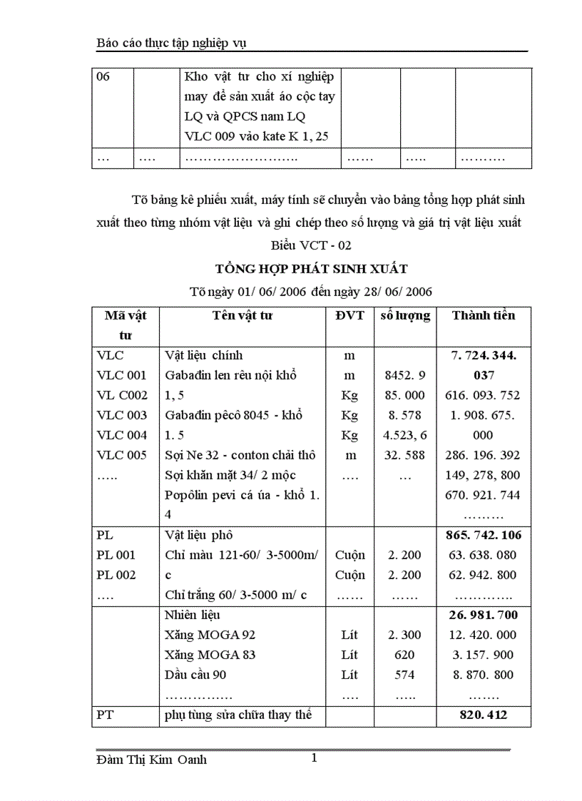 image for page Tổ chức kế toán nguyên vật liệu ở Công ty 20 Tổng cục Hậu cần Bộ Quốc phòng 1