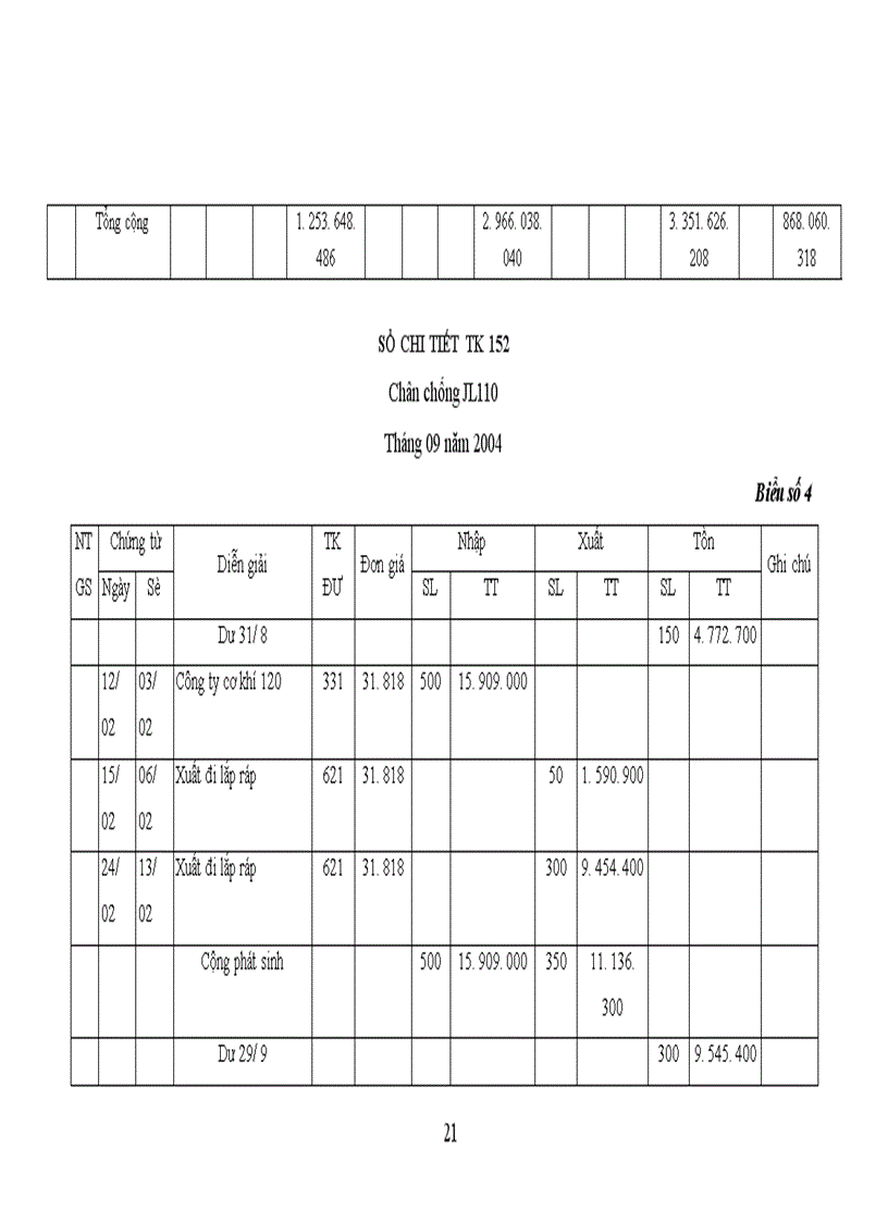 image for page Thực trạng công tác kế toán tập hợp chi phí sản xuất và tínhgiá thành sản phẩm của Công ty Thương mại và sản xuất thiết bị giao thông vận tải 1