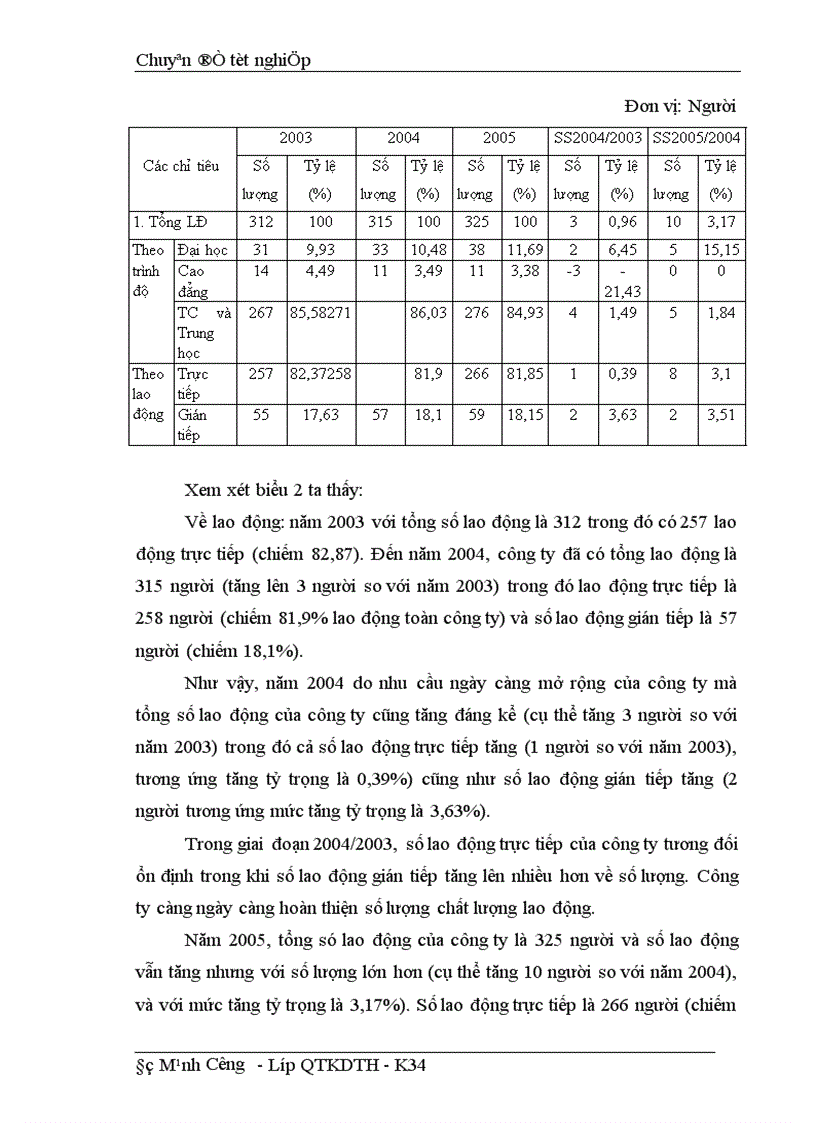 image for page Công tác tuyển dụng lao động tại Công ty TNHH Nhà nước một thành viên Cơ điện Trần Phú 1