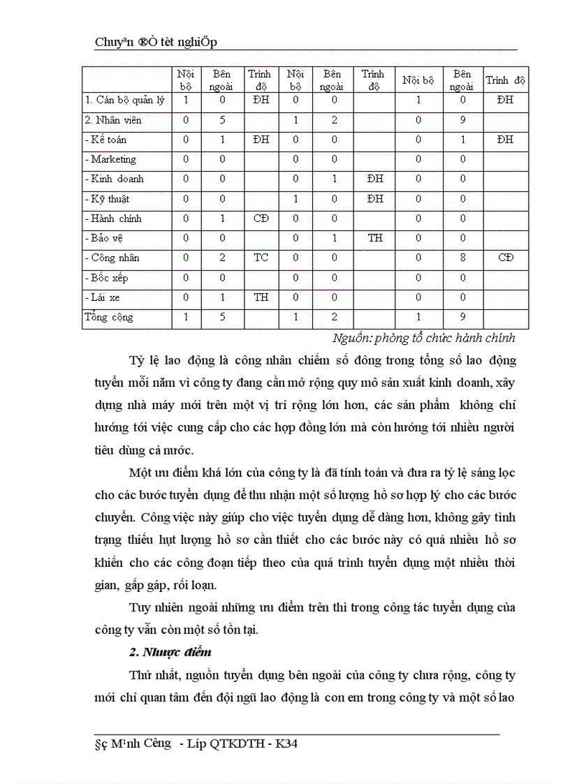 image for page Công tác tuyển dụng lao động tại Công ty TNHH Nhà nước một thành viên Cơ điện Trần Phú 1